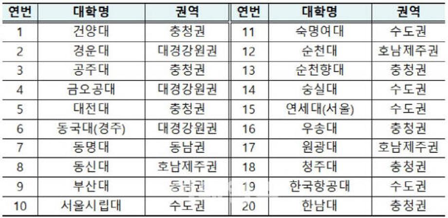 썸네일 사진